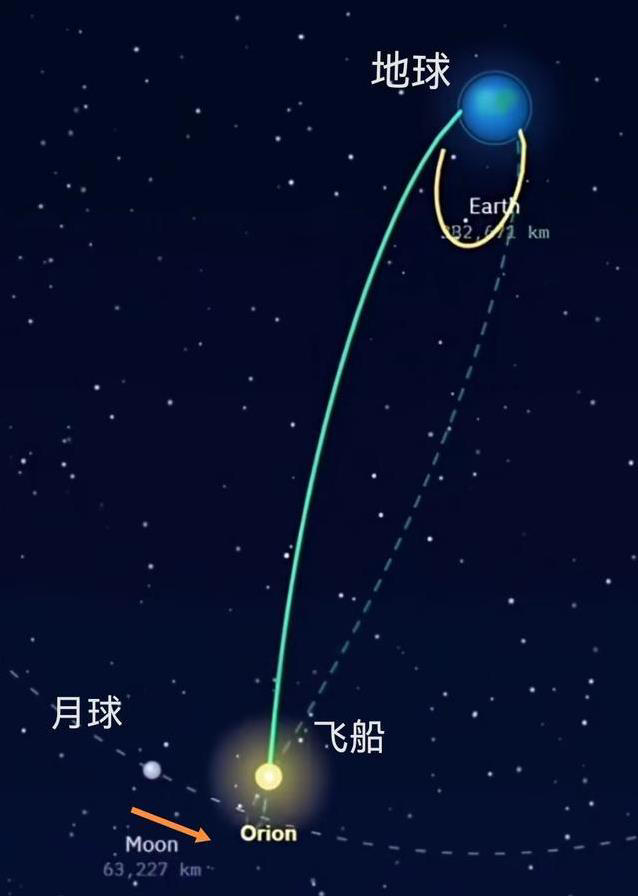 阿耳忒弥斯2号绕月轨迹为何画出8字形?背后牛顿定律竟如此精准