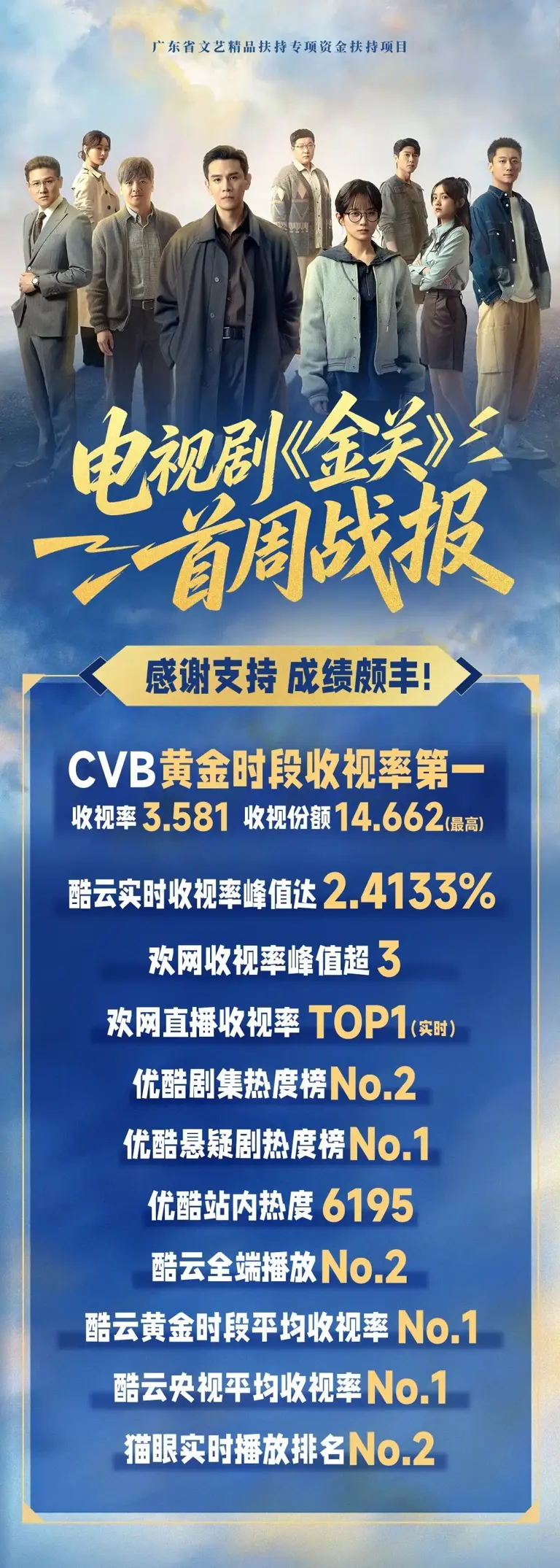 《金关》开播即登顶! 国门英雄的故事值得被更多人看见