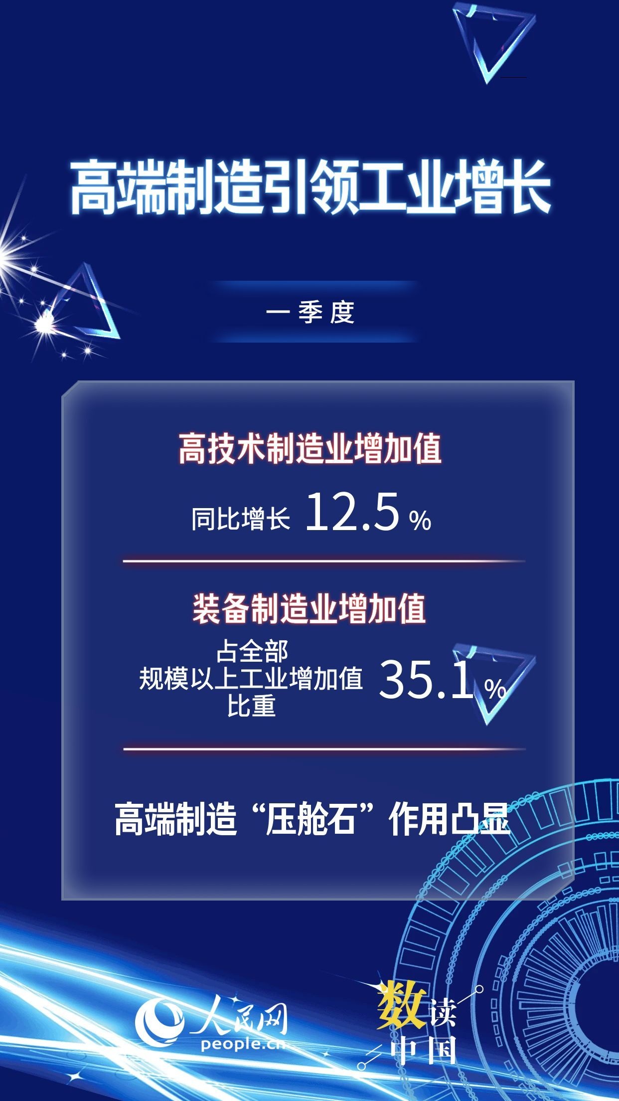 一季度经济“新”意浓 新质生产力发展成效显现