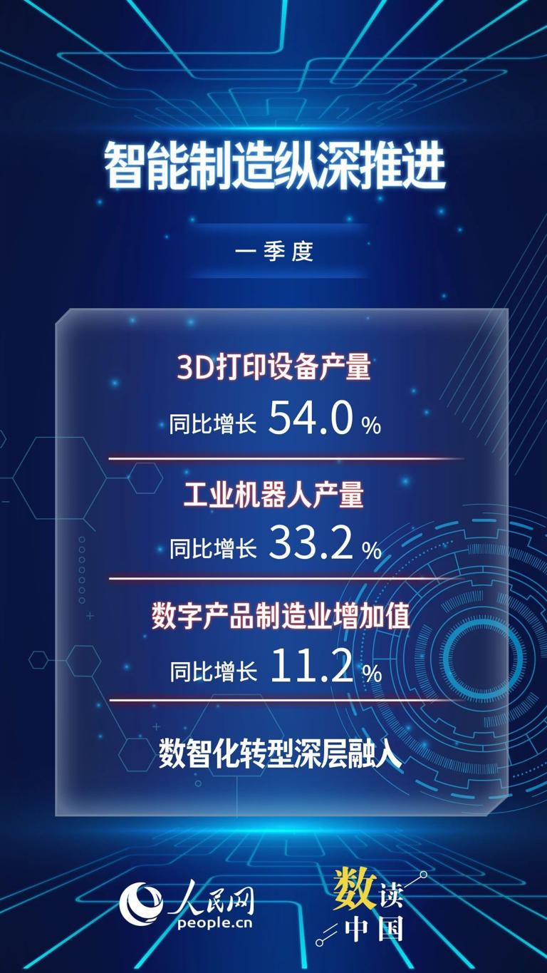 一季度经济“新”意浓 新质生产力发展成效显现