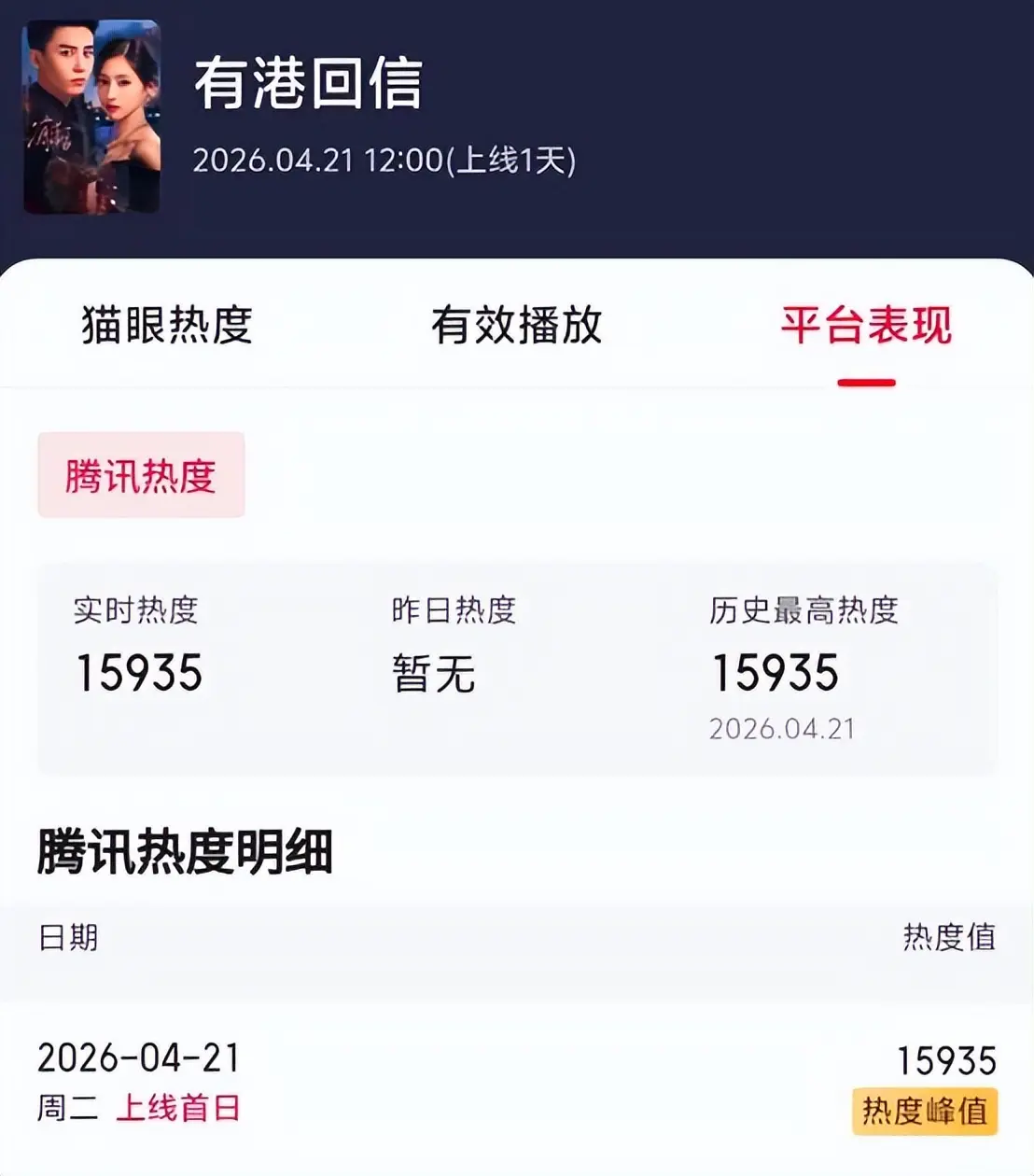新剧《有港回信》首播，看完6集后，我要说：都市剧就应该这样拍