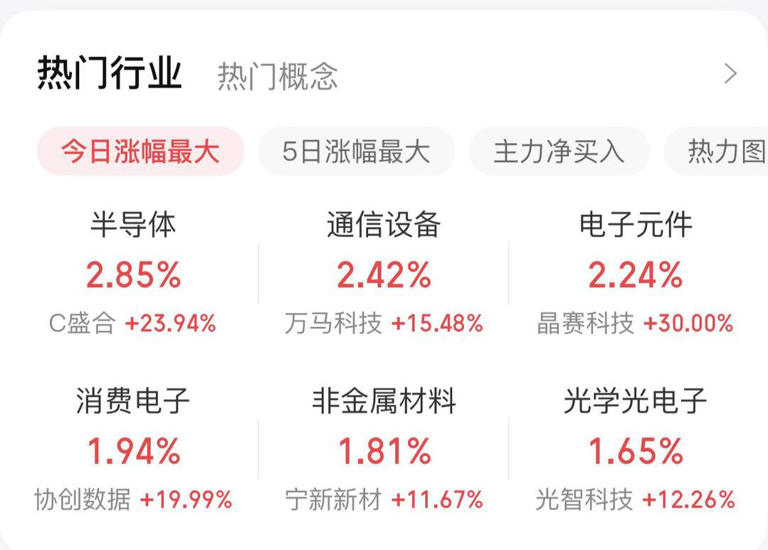 沪指重返4100点 2920只个股上涨