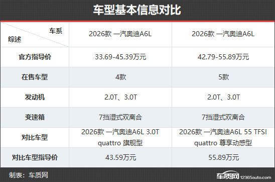 豪华标杆再进阶 一汽奥迪A6L新老款车型对比