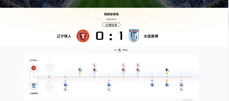 1-0绝杀!中超黑马豪取5连胜，本土主帅李国旭有能：击败4大强队