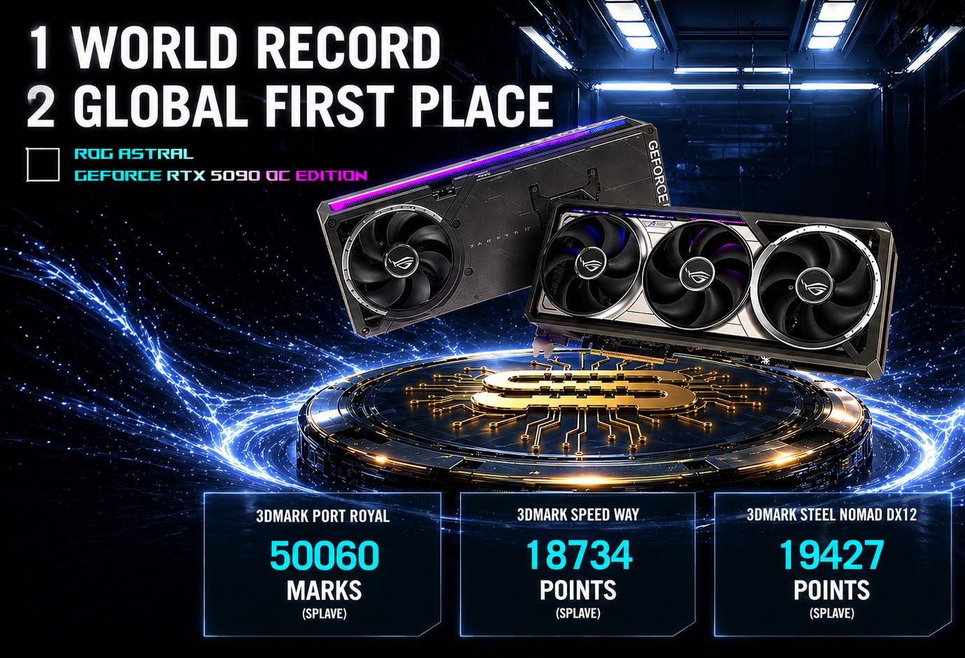 3项世界纪录! 华硕ROG Astral RTX 5090超频至3.7 GHz
