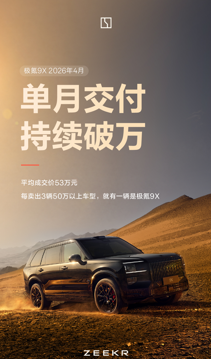 极氪4月交付量31787辆，连续三个月实现同环比双增长