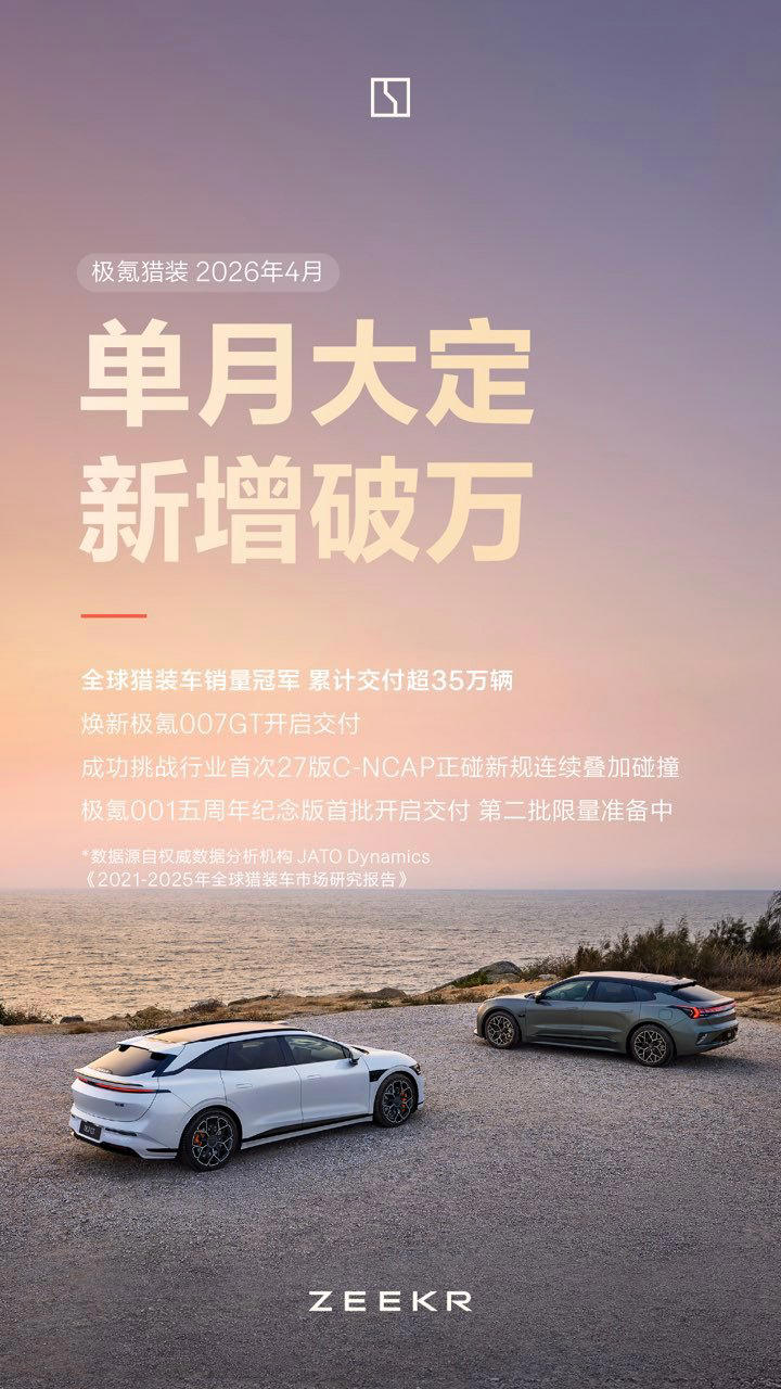 极氪4月交付新车31787辆：同比增长132%创新高，旗舰9X持续破万
