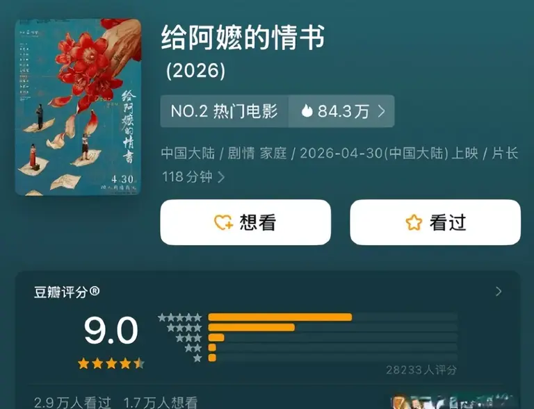 又出现一部“黑马”电影，豆瓣评分9分，预测票房破1.8亿