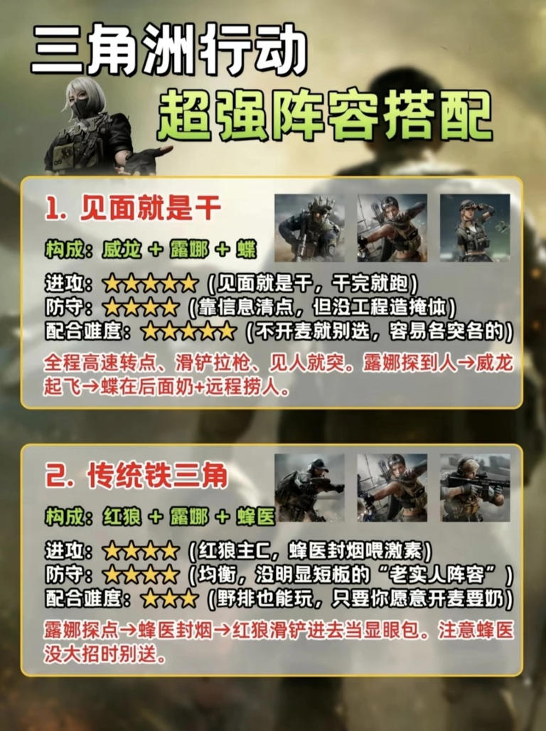三角洲行动超强阵容搭配