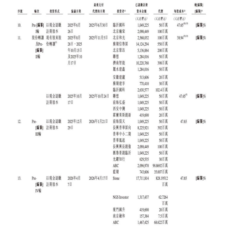 自动驾驶重卡第一股要来了! 去年入账40亿，销量暴涨两倍