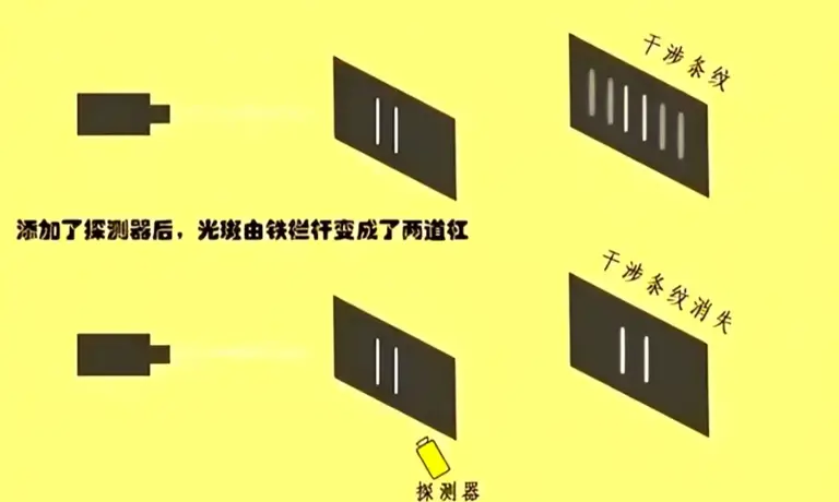 双缝实验到底有多离谱? 光子不仅能预知未来，还能读懂人的意识?