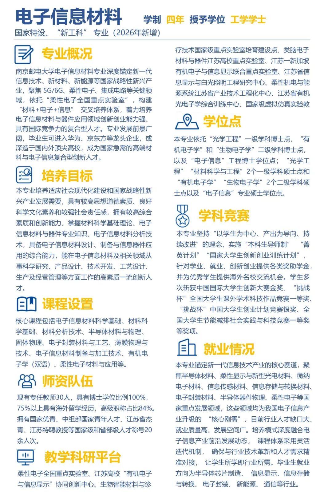 南京邮电大学新增4个国家战略急需专业!