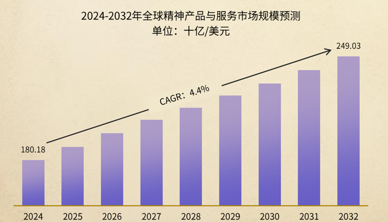 玄学遇上互联网：是年轻人的精神寄托，还是新型焦虑陷阱?