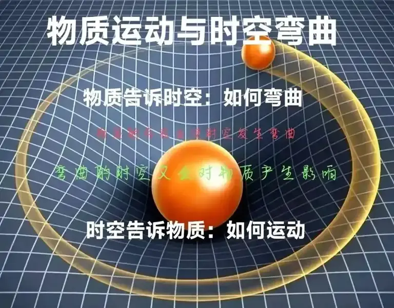 深度长文：为何人们总质疑相对论，却很少怀疑牛顿力学?
