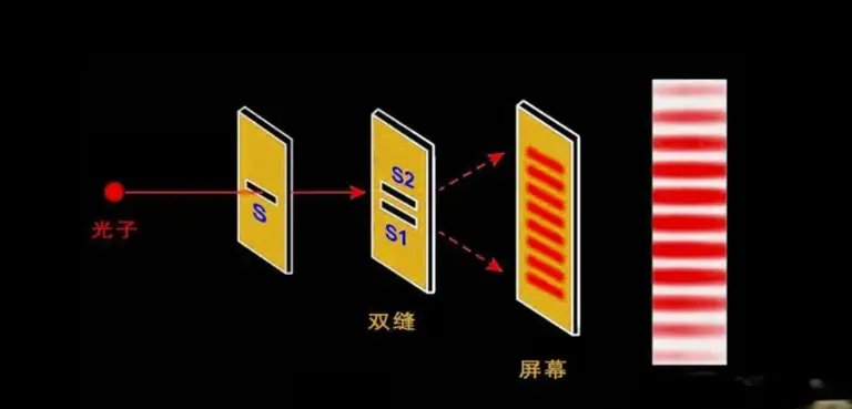 双缝实验到底有多离谱? 光子不仅能预知未来，还能读懂人的意识?