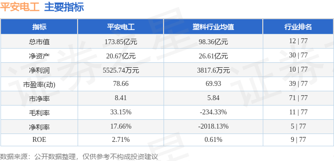 本周盘点（5.6-5.8）：平安电工周涨6.80%，主力资金合计净流入5745.28万元