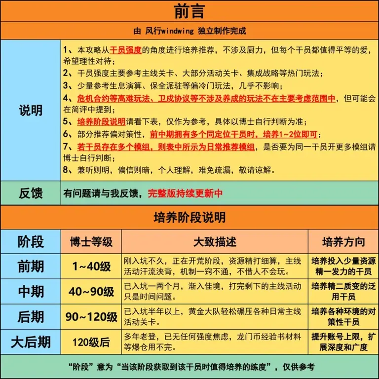 一图带你看懂明日方舟所有医疗 