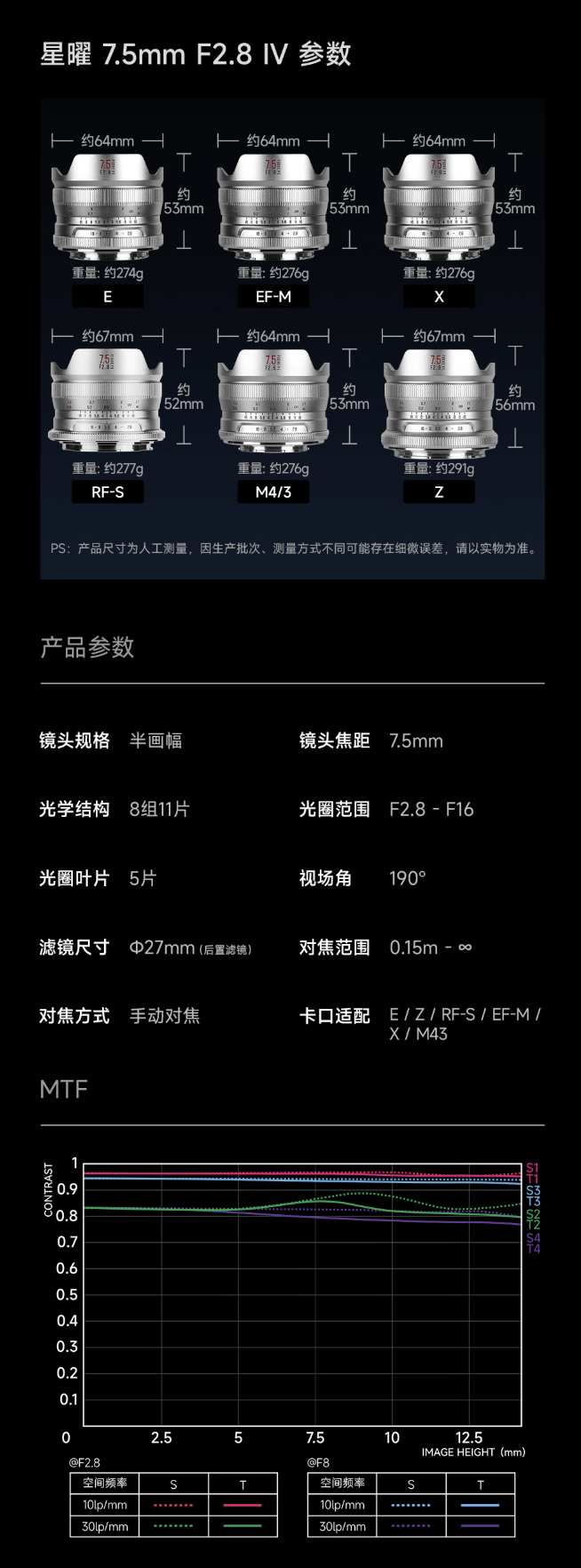 星曜光学推出 MF 7.5mm F2.8 IV APSC 相机镜头，629 元
