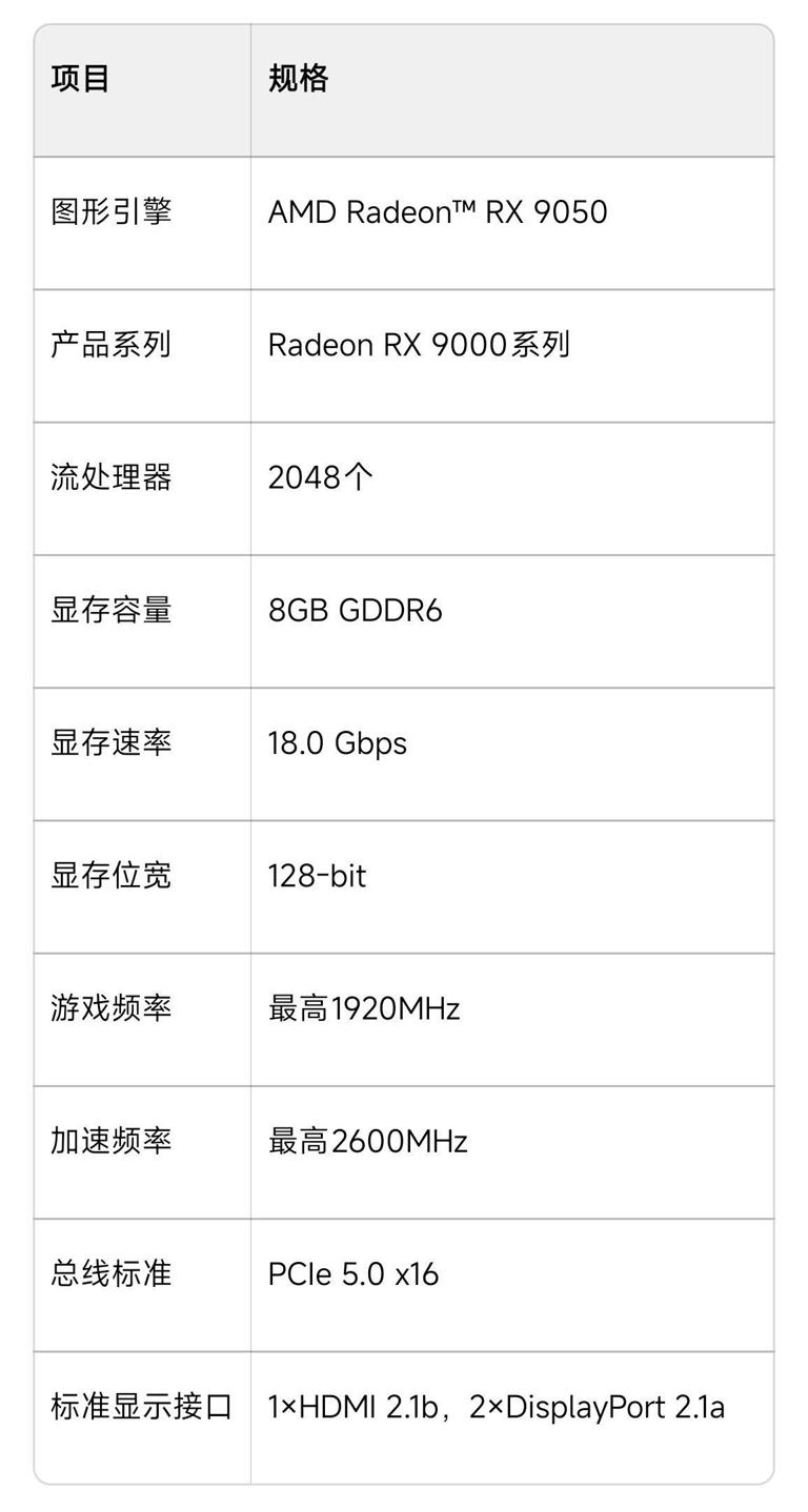 AMD准备推出8G显存9050显卡