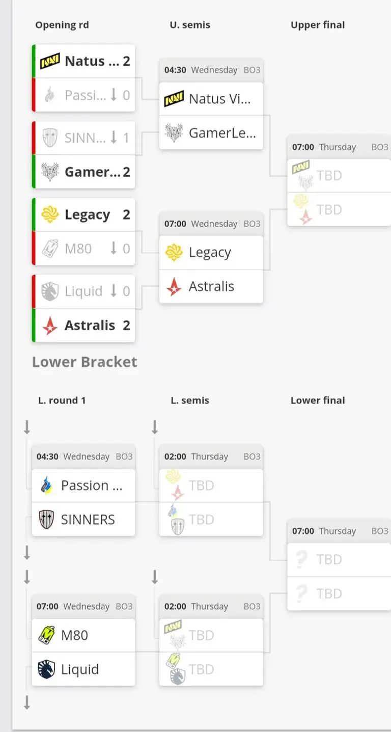 IEM亚特兰大:Vitality与NAVI首战过关，FaZe不敌paiN落入败者组