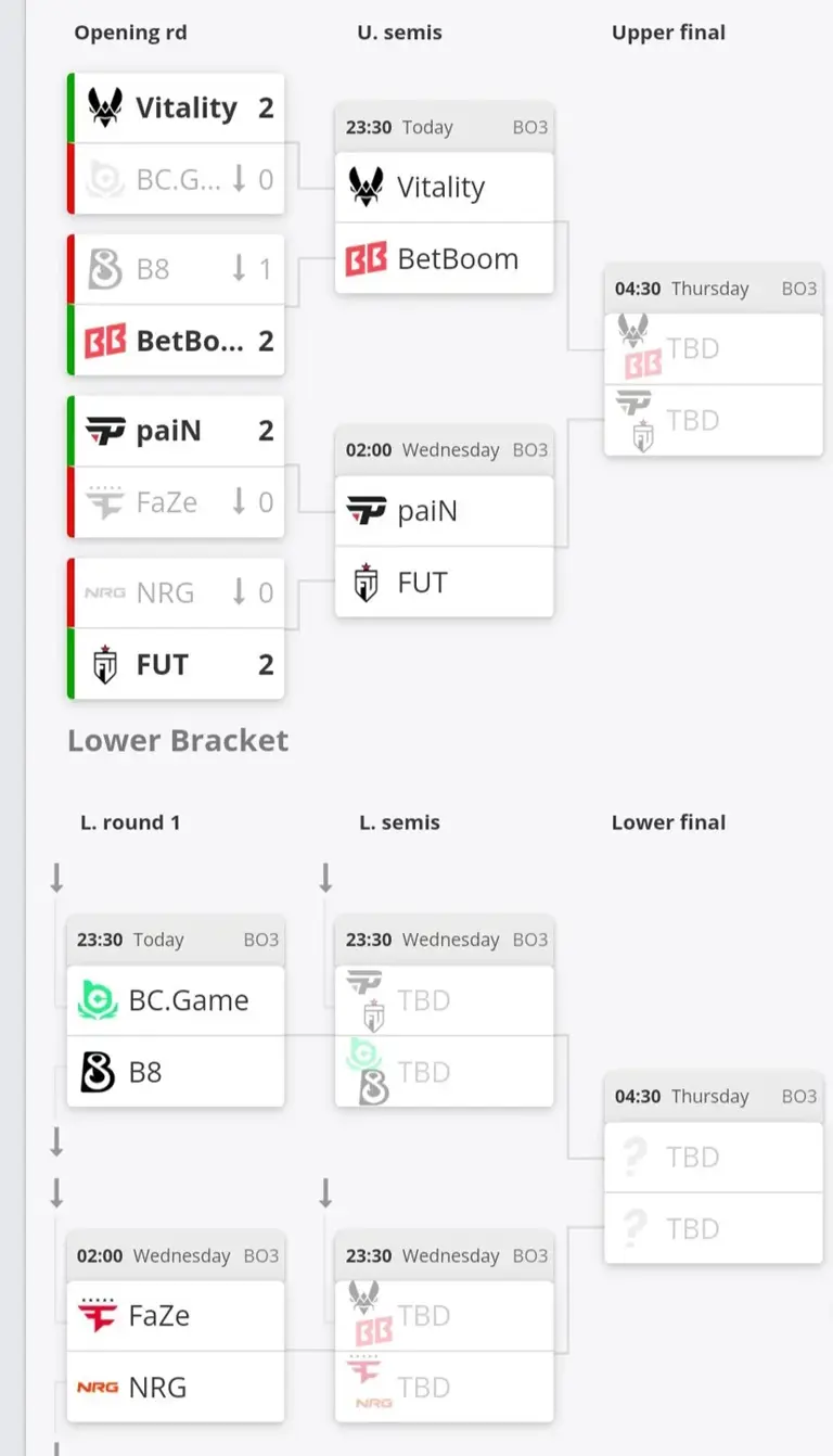 IEM亚特兰大:Vitality与NAVI首战过关，FaZe不敌paiN落入败者组