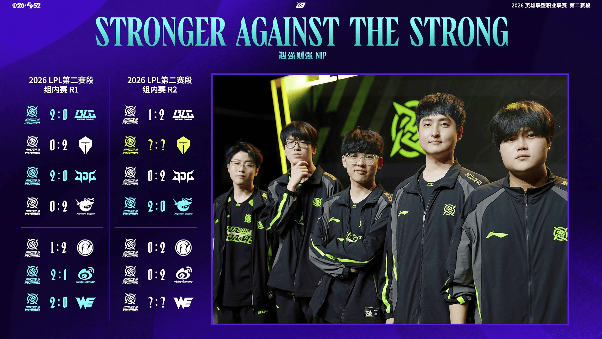 NIP遇强则强，组内赛前两轮战况：均2:0击败过BLG/JDG/AL