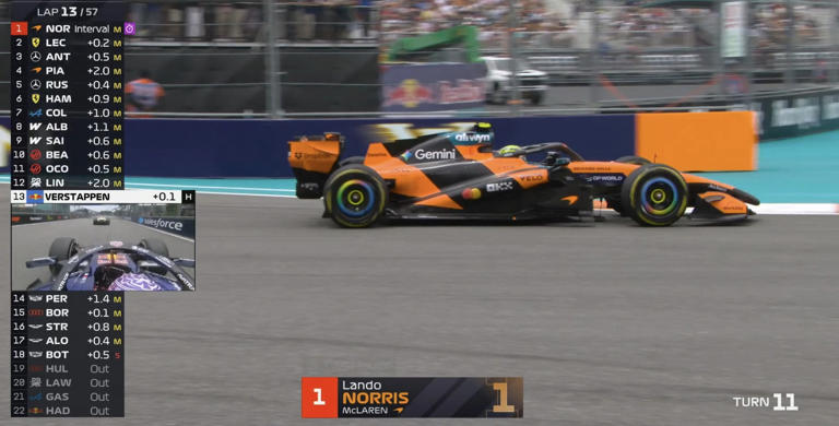 F1迈阿密正赛：安东内利杆位夺冠，迈凯伦二三，拉塞尔第4