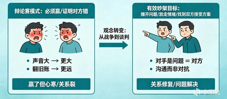 青年大学习·有效吵架