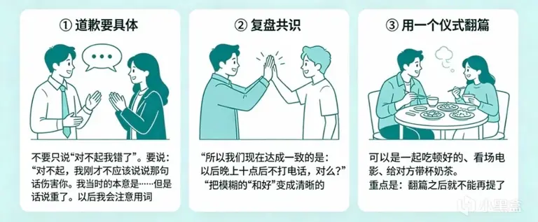 青年大学习·有效吵架