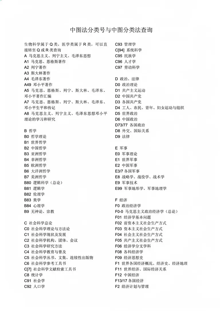 发期刊必看：中图分类号 + 文献标识码，一篇讲清怎么查、怎么填