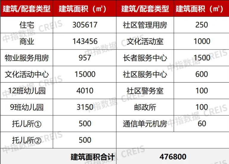 深圳239亿“地王”易主，华润置地70亿接手