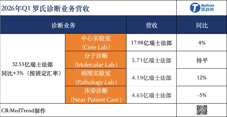 IVD四巨头Q1分化：中国区遭遇历史最大挑战，曙光乍现?