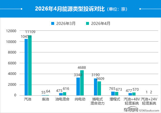 2026年4月国内汽车投诉排行及分析报告