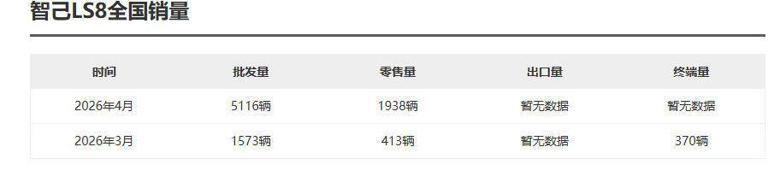 上市首月零售量1938辆，智己LS8的开门红“稳了”吗？
