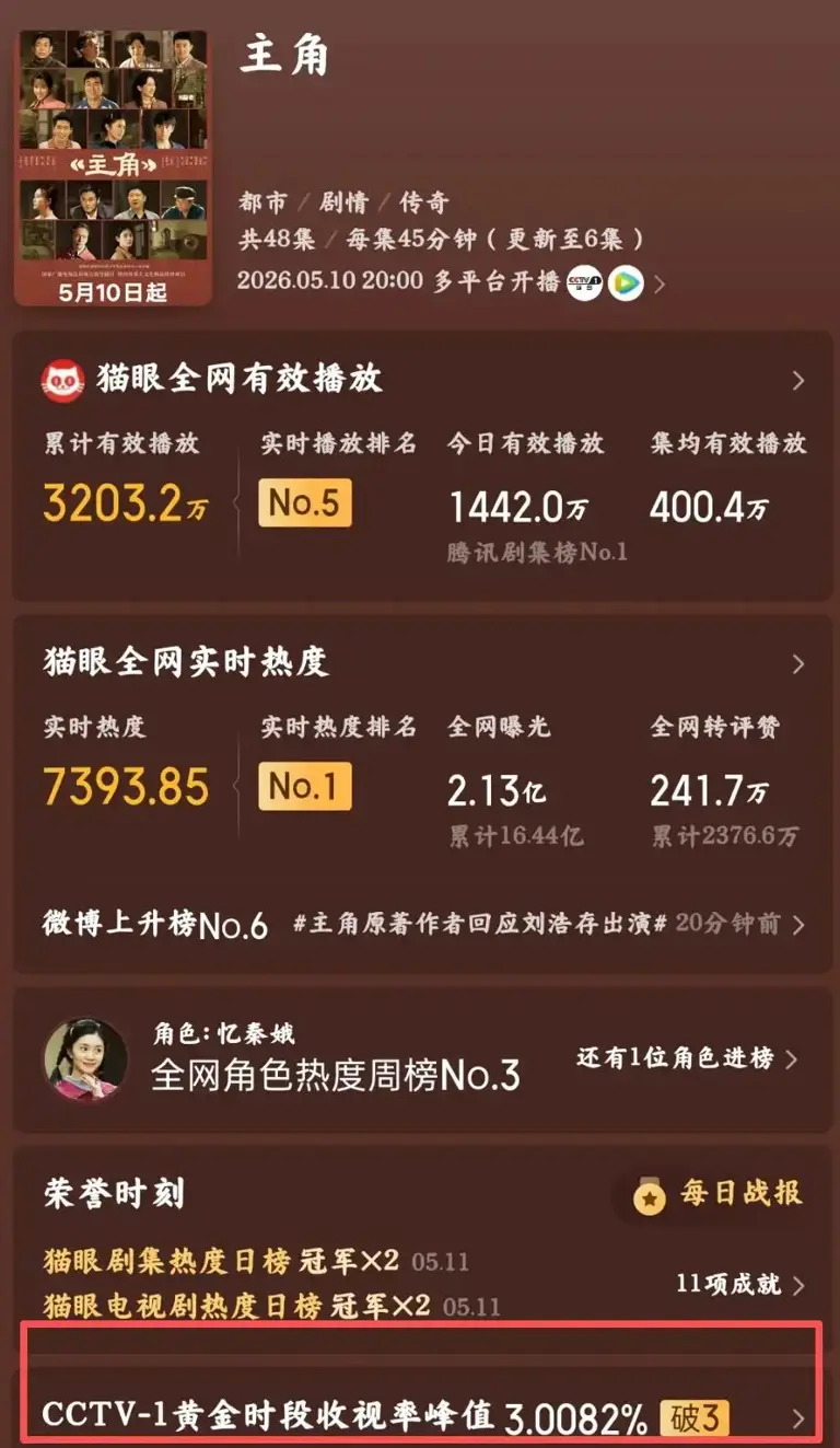 《主角》只是开胃菜！央视8部王炸大剧蓄势待发，你期待哪部？