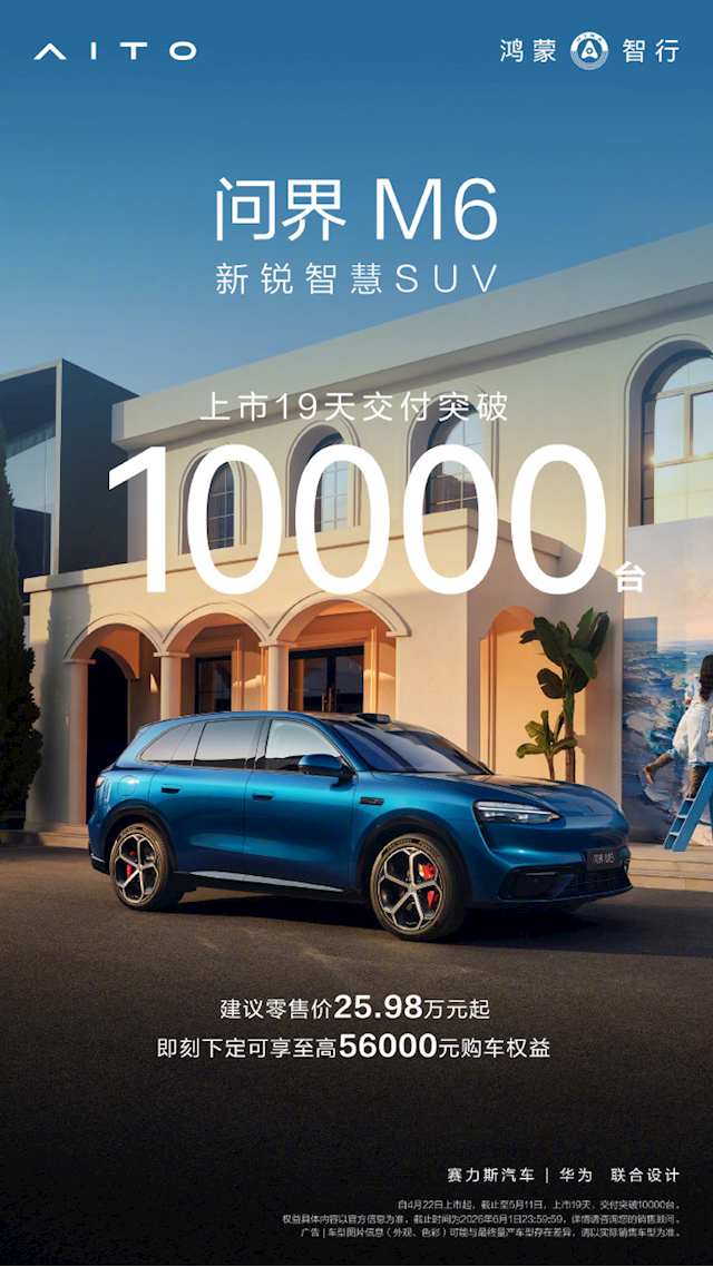 25.98万起！问界M6上市19天交付突破10000台