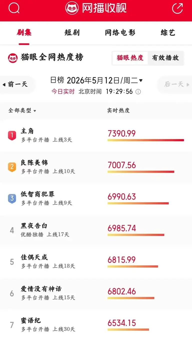 《主角》只是开胃菜！央视8部王炸大剧蓄势待发，你期待哪部？