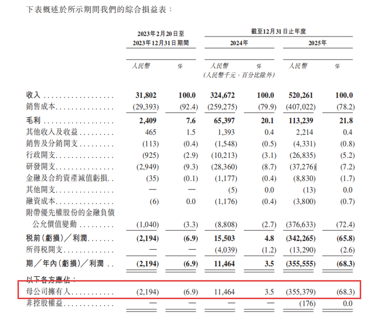 中国最大的AI包工头，要上市了