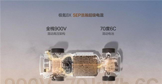 极氪8X四维解析：中大型SUV性能排名表现与长途穿越配置