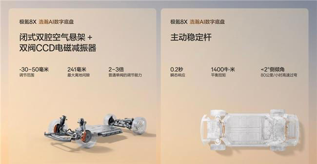 极氪8X四维解析：中大型SUV性能排名表现与长途穿越配置