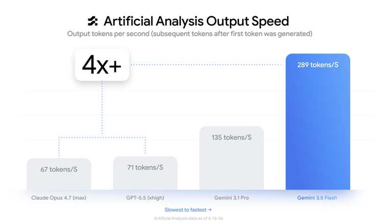 直击 Google I/O 2026：轰炸式发布 Agent，狙击 Claude Code，开战!