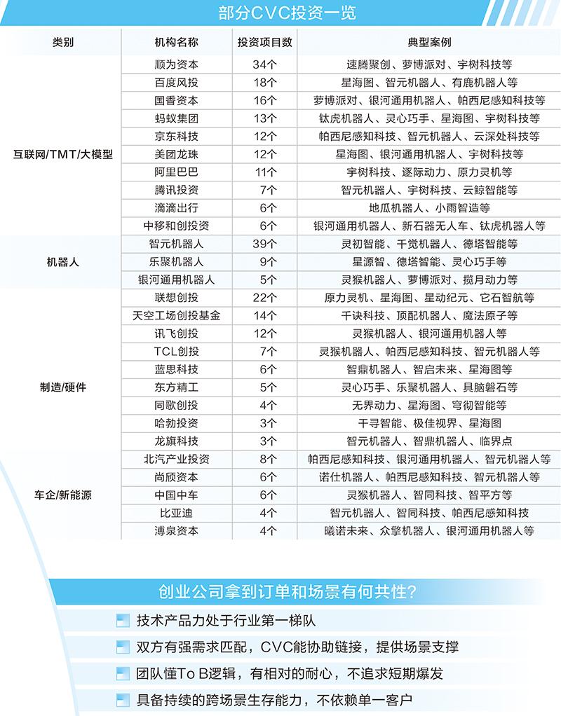 AI重塑产业投资：CVC新逻辑与新范式