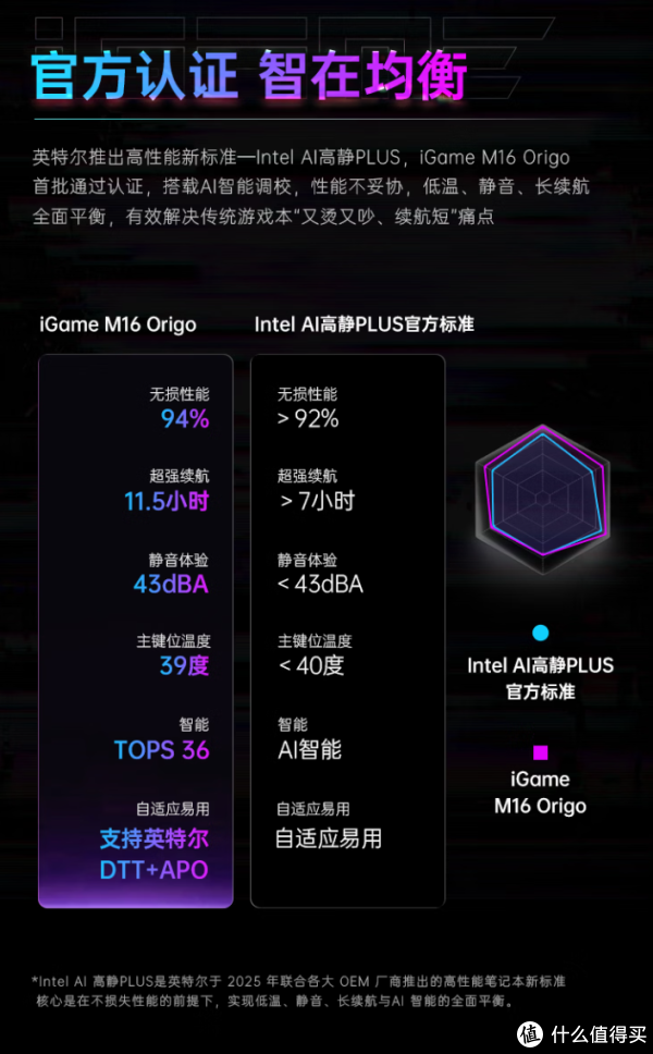 iGame M16 Origo 2026：一台搞定全场景 首台语音唤醒游戏本