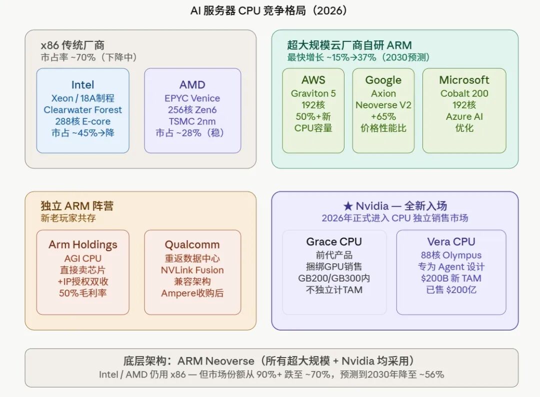 GPU之后，黄仁勋盯上了CPU