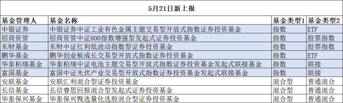 机构加快布局工具类指数基金 新能源、红利低波等赛道受青睐