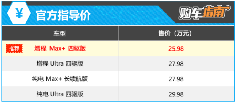 推荐增程Max+四驱版 2026款问界M6购车指南