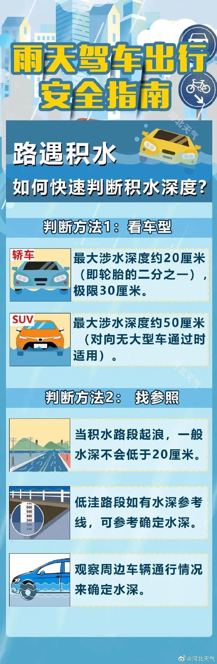中雨+大雨+暴雨!大范围降雨又来，河北未来三天