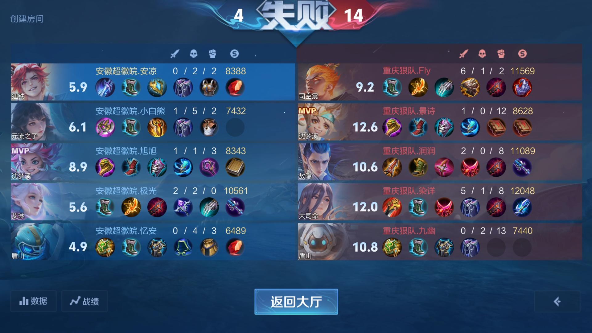 狠队 1-0 超徽皖：巅峰对决阵容复刻，狠队一波逆转拿下比赛