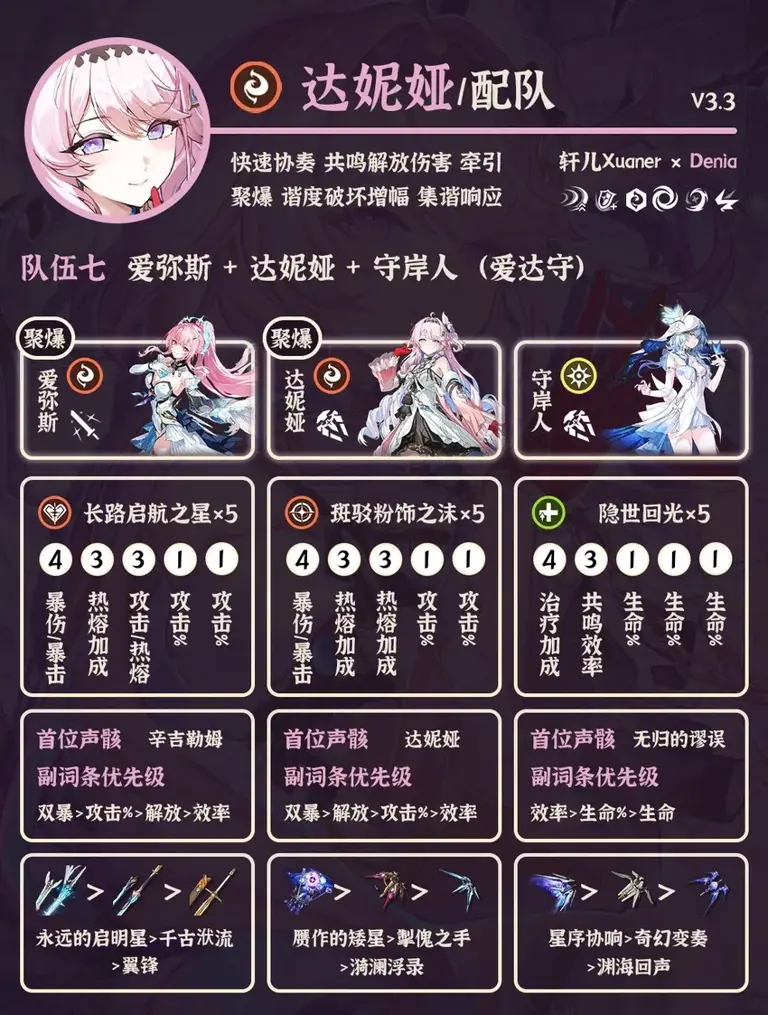 鸣潮配队 | V3.3达妮娅配队详解