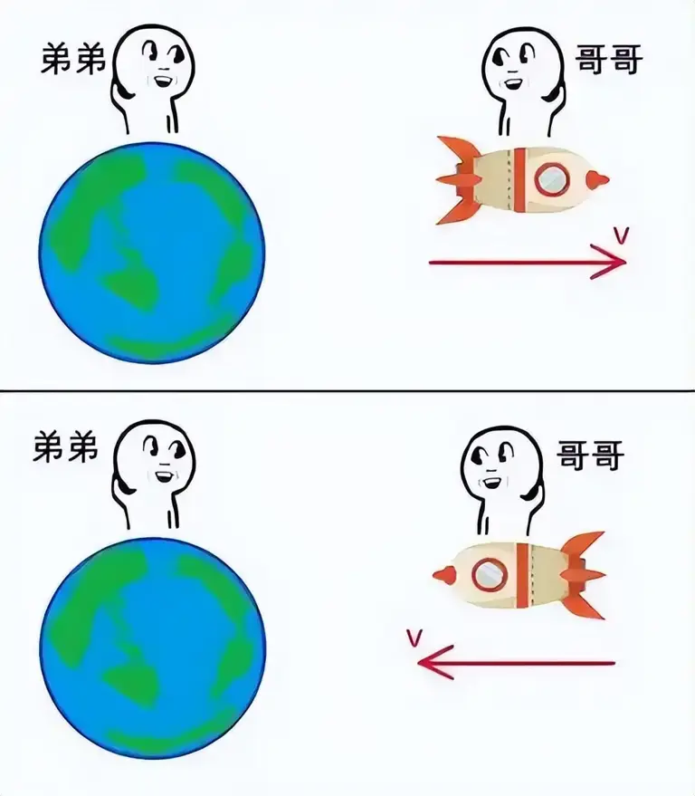 深度长文：颠覆认知的双生子佯谬! 终于读懂狭义相对论的时间真相